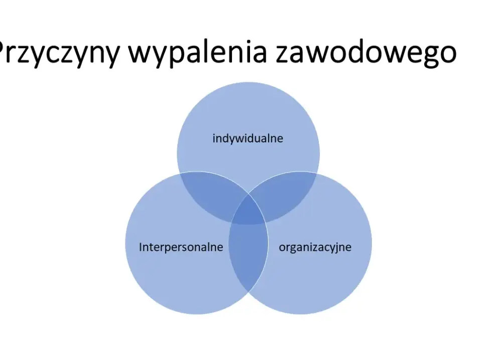 Wypalenie zawodowe co to? Objawy, przyczyny i jak je pokonać