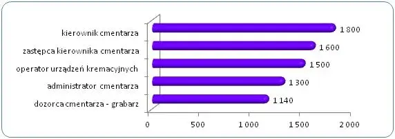 Ile zarabia grabarz? Zaskakujące fakty o wynagrodzeniu w Polsce