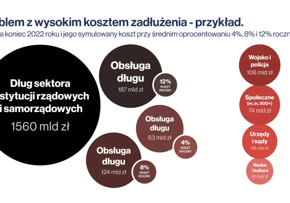 Czy obligacje skarbowe są bezpieczne? Odkryj ryzyka inwestycji