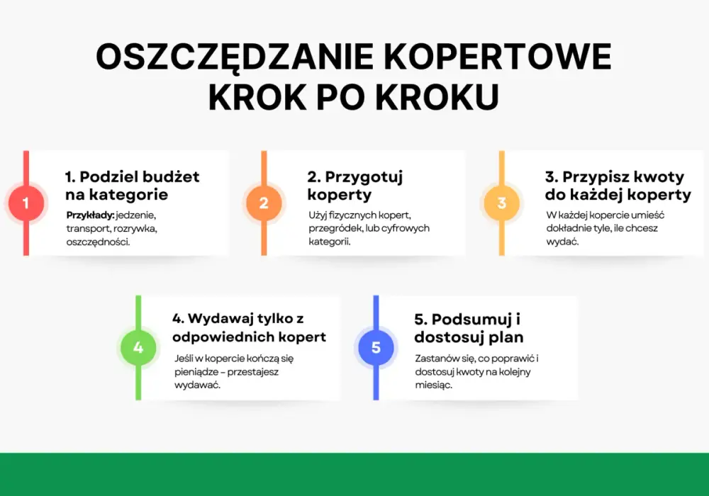 Oszczędzanie pieniędzy - Proste kroki do kontroli budżetu