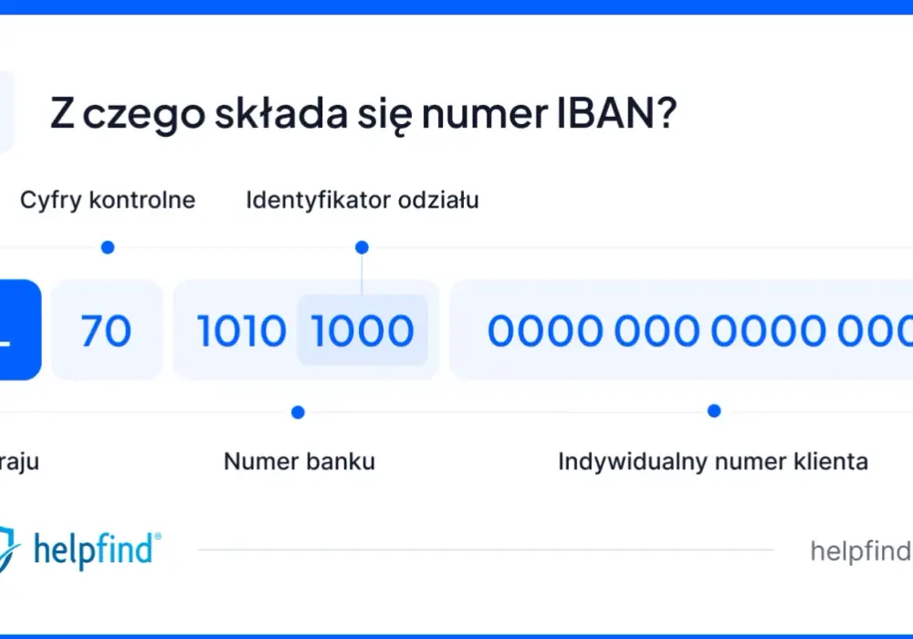 IBAN - Polski numer konta. Jak uniknąć błędów?