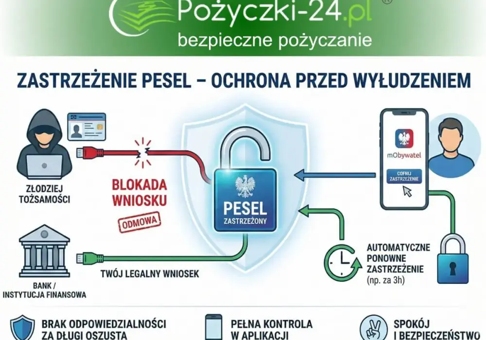 PESEL zastrzeżony - Wszystko, co musisz wiedzieć o ochronie