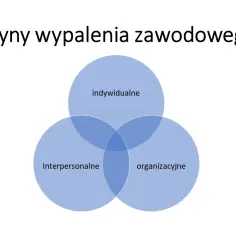 Wypalenie zawodowe co to? Objawy, przyczyny i jak je pokonać