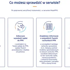 Co to PPK? Sprawdź łączną wartość środków, wysokość wpłat, szczegóły rachunków i wygeneruj raport w serwisie MojePPK.