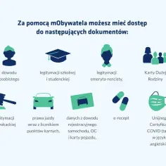 Jak założyć mObywatela? Aplikacja daje dostęp do dowodu osobistego, prawa jazdy, legitymacji szkolnych, emeryta-rencisty, adwokackiej, Karty Dużej Rodziny, e-recept i certyfikatu COVID.