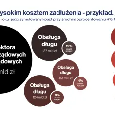 Czy obligacje skarbowe są bezpieczne? Odkryj ryzyka inwestycji
