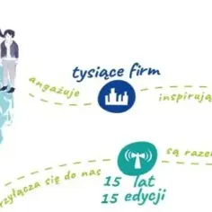 HumanBE: dwie godziny dla rodziny. Tysiące firm angażuje miliony pracowników, inspirując miliony rodzin. 15 lat, 15 edycji.