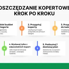 Oszczędzanie kopertowe krok po kroku: podziel budżet, przygotuj koperty, przypisz kwoty, wydawaj z odpowiednich kopert, podsumuj i dostosuj plan.