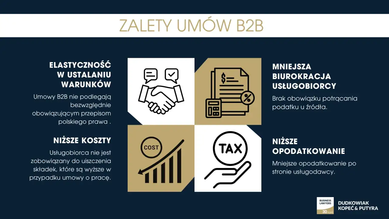 Zalety umów B2B: elastyczność, niższe koszty, mniejsza biurokracja i opodatkowanie. Kontrakt B2B to klucz do efektywności.