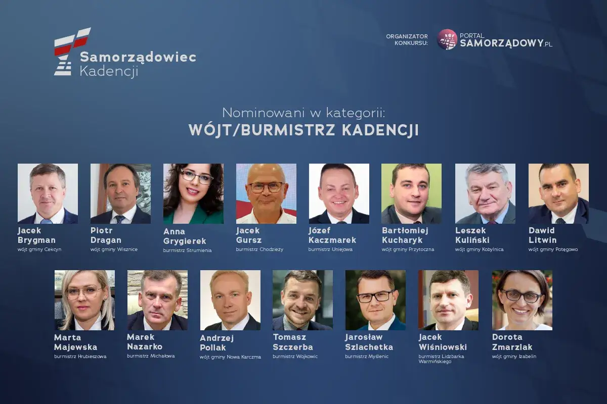 Nominowani do tytułu Wójt/Burmistrz Kadencji. Poznaj kandydatów i dowiedz się, ile trwa kadencja wójta.