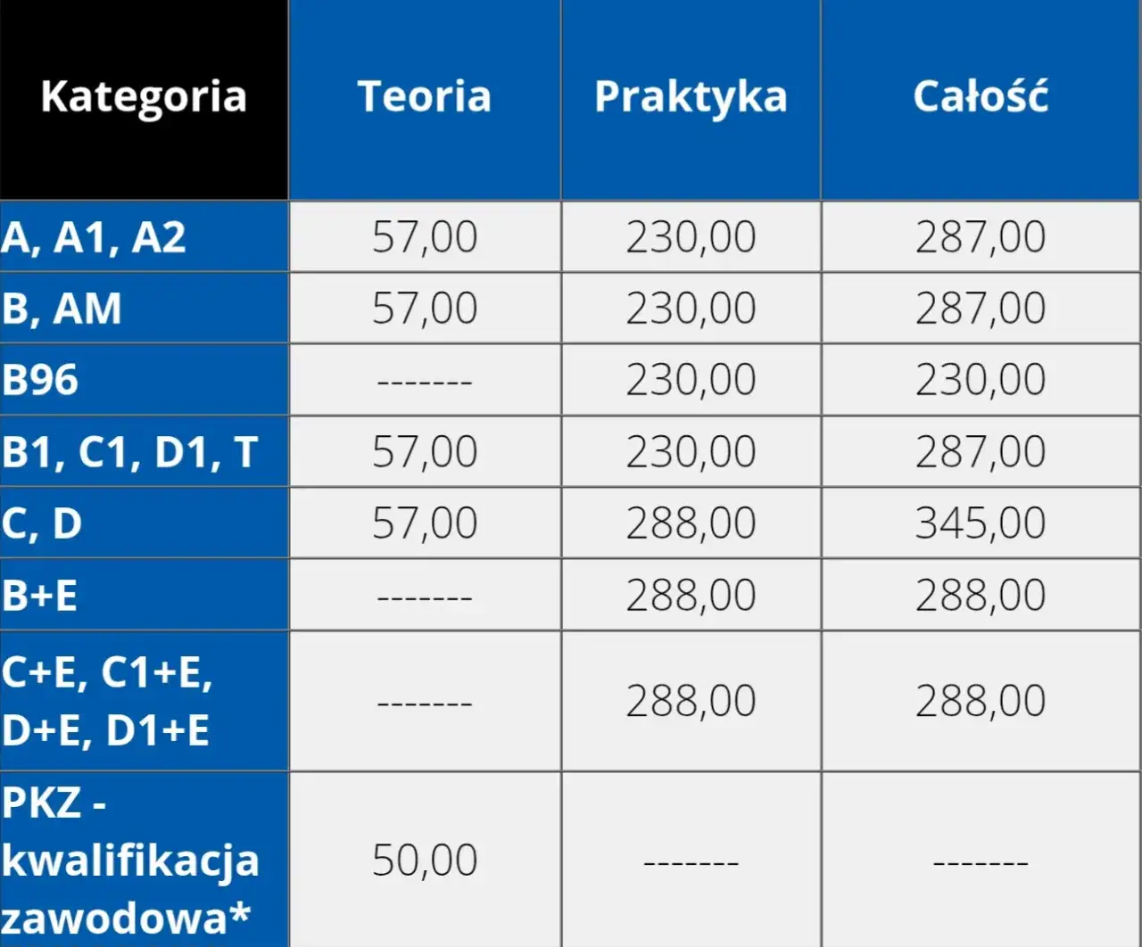 koszty egzaminu zawodowego opłaty