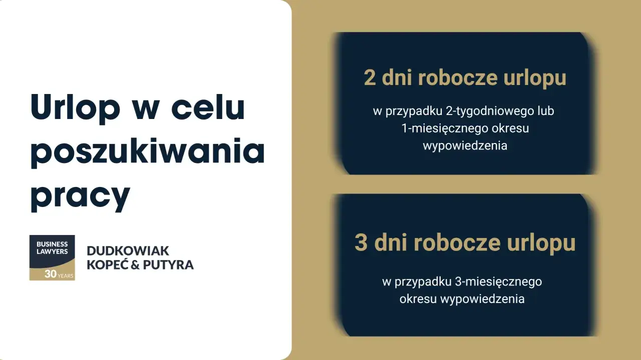 Urlop na poszukiwanie pracy: 2 dni przy 1-miesięcznym wypowiedzeniu, 3 dni przy 3-miesięcznym. Informacja prawna.