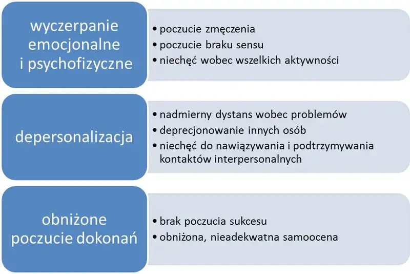 Zdjęcie Wypalenie zawodowe co to? Objawy, przyczyny i jak je pokonać