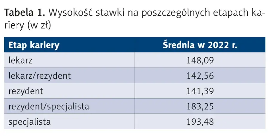 Zdjęcie Ile zarabia doktor na uczelni? Zaskakujące różnice w wynagrodzeniach