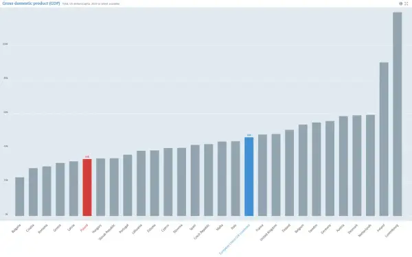 PKB Polski - jak czytać dane i co oznaczają dla Twoich finansów?