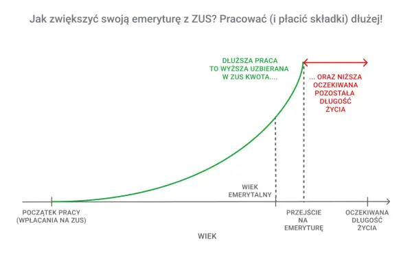 Subkonto ZUS - Jak wpływa na Twoją emeryturę i co musisz wiedzieć?