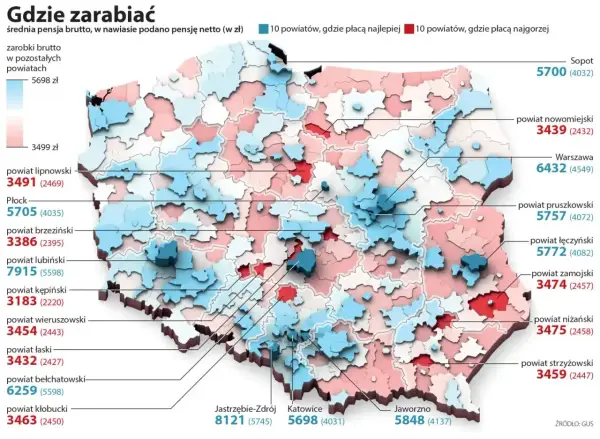 Mediana zarobków w Polsce - Czy Twoja pensja jest rynkowa?