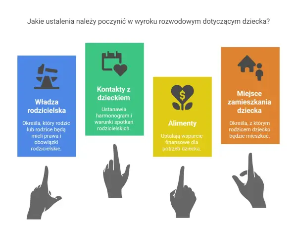Rozwód - Procedura, koszty, dzieci. Zapanuj nad chaosem!