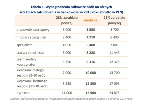 Ile zarabia pracownik w Żarach? Zaskakujące dane o wynagrodzeniach