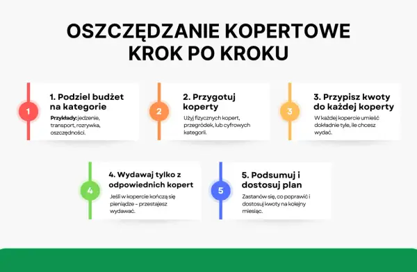 Oszczędzanie pieniędzy - Proste kroki do kontroli budżetu