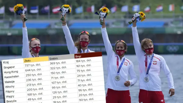 Emerytura za medal olimpijski - Kto, ile i jak złożyć wniosek?
