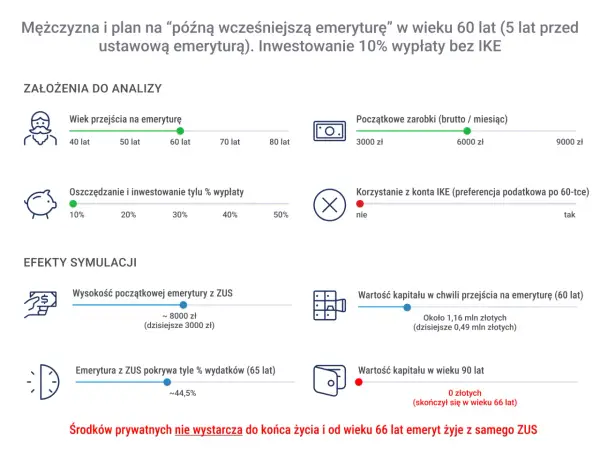 Ile lat pracy do emerytury? Zaskakująca prawda o stażu!