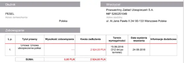 Wpis do KRD od jakiej kwoty? Sprawdź, ile musisz mieć długu
