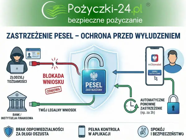 PESEL zastrzeżony - Wszystko, co musisz wiedzieć o ochronie